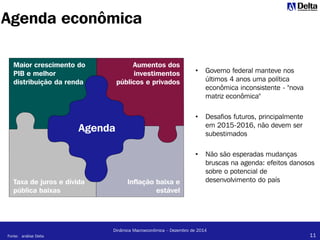 11
Dinâmica Macroeconômica – Dezembro de 2014
Agenda econômica
Maior crescimento do
PIB e melhor
distribuição da renda
Taxa de juros e dívida
pública baixas
Aumentos dos
investimentos
públicos e privados
Inflação baixa e
estável
Agenda
• Governo federal manteve nos
últimos 4 anos uma política
econômica inconsistente - "nova
matriz econômica"
• Desafios futuros, principalmente
em 2015-2016, não devem ser
subestimados
• Não são esperadas mudanças
bruscas na agenda: efeitos danosos
sobre o potencial de
desenvolvimento do país
Fonte: análise Delta
 