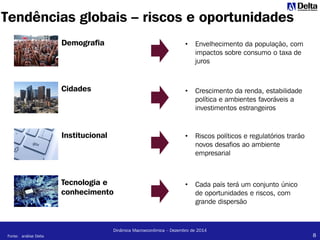 8
Dinâmica Macroeconômica – Dezembro de 2014
Tendências globais – riscos e oportunidades
• Envelhecimento da população, com
impactos sobre consumo o taxa de
juros
• Cada país terá um conjunto único
de oportunidades e riscos, com
grande dispersão
• Crescimento da renda, estabilidade
política e ambientes favoráveis a
investimentos estrangeiros
• Riscos políticos e regulatórios trarão
novos desafios ao ambiente
empresarial
Demografia
Cidades
Institucional
Tecnologia e
conhecimento
Fonte: análise Delta
 