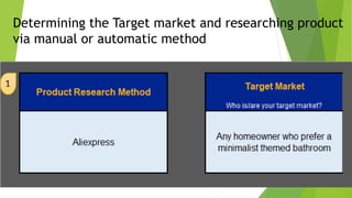 Determining the Target market and researching product
via manual or automatic method
 