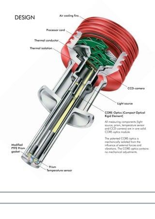 Process Refractometer For Concentration Measurement of Liquids | PDF