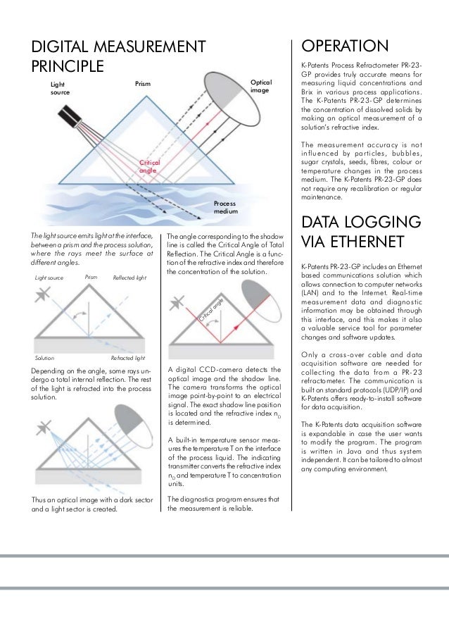 Process Refractometer For Concentration Measurement of Liquids