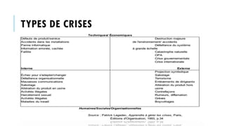 Pr. Badre Eddine CHEGRI & Pr. NAJI SAIDA Seminaire Gestion des risques des Etabl. Sanitaires.pdf