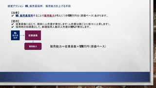 経営アクション 05_販売員採用： 販売能力を上げる手段
05:
販売員
採用
従業員数
販売能力
【効果】
05_販売員採用することで販売能力が1人につき120万円分（原価ベース）あがります。
【費用】
従業員数に応じて、期末に人件費が発生します（人件費は期ごとに徐々に上昇します）。
採用時の初期費として、新規採用人数の人件費の15%が発生します。
販売能力＝従業員数×120万円（原価ベース）
 