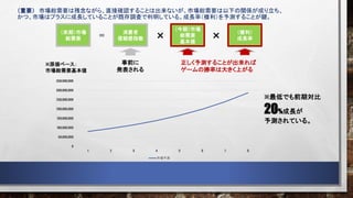 （来期）市場
総需要
（重要） 市場総需要は残念ながら、直接確認することは出来ないが、市場総需要は以下の関係が成り立ち、
かつ、市場はプラスに成長していることが既存調査で判明している。成長率（複利）を予測することが鍵。
消費者
信頼感指数
＝ ×
（今期）市場
総需要
基本値
（複利）
成長率
×
正しく予測することが出来れば
ゲームの勝率は大きく上がる
事前に
発表される
0
50,000,000
100,000,000
150,000,000
200,000,000
250,000,000
300,000,000
350,000,000
1 2 3 4 5 6 7 8
市場予測
※最低でも前期対比
20%成長が
予測されている。
※原価ベース：
市場総需要基本値
 