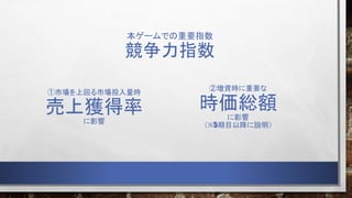 本ゲームでの重要指数
競争力指数
①市場を上回る市場投入量時
売上獲得率
に影響
②増資時に重要な
時価総額
に影響
（※5期目以降に説明）
 