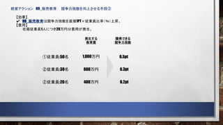 経営アクション 09_販売教育： 競争力指数を向上させる手段③
【効果】
09_販売教育は競争力指数を直接1PT×従業員比率（％）上昇。
【費用】
在籍従業員1人につき20万円分費用が発生。
①従業員:50名
②従業員:30名
1,000万円 0.5pt
600万円
獲得できる
競争力指数
0.3pt
発生する
教育費
②従業員:20名 400万円 0.2pt
 