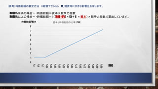 ROE8%未満の場合・・・時価総額＝資本×競争力指数
ROE8%以上の場合・・・時価総額＝（（(ROE -8%)×15＋1）×資本）×競争力指数で算出しています。
（参考）時価総額の算定方法 ※経営アクション 11_増資時に大きな影響を及ぼします。
0
1
2
3
4
5
6
7
8
1%
4%
7%
10%
13%
16%
19%
22%
25%
28%
31%
34%
37%
40%
43%
46%
49%
資本と時価総額の比率（PBR）
ROE
時価総額/資本
 