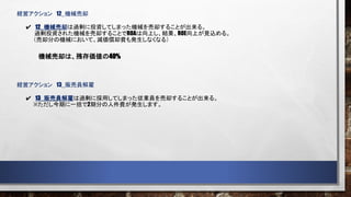 経営アクション 12_機械売却
12_機械売却は過剰に投資してしまった機械を売却することが出来る。
過剰投資された機械を売却することでROAは向上し、結果、ROE向上が見込める。
（売却分の機械において、減価償却費も発生しなくなる）
機械売却は、残存価値の40%
経営アクション 13_販売員解雇
13_販売員解雇は過剰に採用してしまった従業員を売却することが出来る。
※ただし今期に一括で2期分の人件費が発生します。
 
