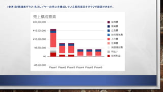 （参考）財務諸表グラフ：各プレイヤーの売上を構成している費用項目をグラフで確認できます。
 