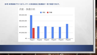（参考）財務諸表グラフ：各プレイヤーの資産額及び負債額が一覧で確認できます。
 