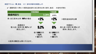 経営アクション 01_借金： コツ 金利の動向を確認しよう
+2%
6%
今期末に
借入金×金利（例：6％）が
期末に発生します。
※返済は5期目以降に行えます。
5.2%
+2%
来期末は
借入金×金利（例：5.2％）が
発生します。
例：1,000万円
×6%
= 60万円
例：1,000万円
×5.2%
= 52万円
例：自己資本比率：100%の場合
国債利回り＋2％＋※個別追加金利（自己資本比率に依存。後述） の金利が発生
※個別追加金利は0
 