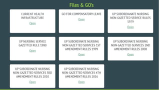 Professional association and Unions in Nursing Education by Anushri ...
