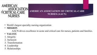 Professional association and Unions in Nursing Education by Anushri ...
