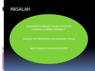 MASALAH
KURANGNYA PENGETAHUAN TENTANG
DAMPAK SAMPAH TERSEBUT
TINGKAT KETIDAKPEDULIAN SEMAKIN TINGGI
MASYARAKAT KURANG KREATIF