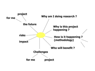 Planning Research | PPTX