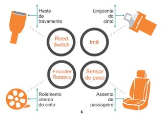 SISTEMA DE MONITORAMENTO DA UTILIZAÇÃO DE
DISPOSITIVO DE SEGURANÇA VEICULAR COLETIVO
LUCAS MARTINS SABADINI
6
 