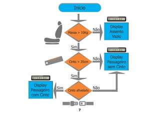 SISTEMA DE MONITORAMENTO DA UTILIZAÇÃO DE
DISPOSITIVO DE SEGURANÇA VEICULAR COLETIVO
LUCAS MARTINS SABADINI
7
 