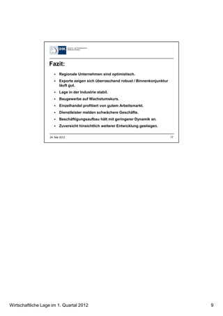 Fazit:
                          Regionale Unternehmen sind optimistisch.
                          Exporte zeigen sich überraschend robust / Binnenkonjunktur
                          läuft gut.
                          Lage in der Industrie stabil.
                          Baugewerbe auf Wachstumskurs.
                          Einzelhandel profitiert von gutem Arbeitsmarkt.
                          Dienstleister melden schwächere Geschäfte.
                          Beschäftigungsaufbau hält mit geringerer Dynamik an.
                          Zuversicht hinsichtlich weiterer Entwicklung gestiegen.

                   24. Mai 2012                                                        17




Wirtschaftliche Lage im 1. Quartal 2012                                                     9
 