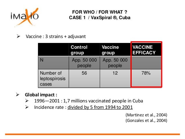 leptospirosis vaccine for humans