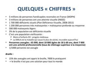 QUELQUES « CHIFFRES »
• 5 millions de personnes handicapées recensées en France (MDPH)
• 3 millions de personnes ont une atteinte visuelle (INSEE)
• 1 700 000 déficients visuels (Plan Déficience Visuelle, 2008-2011)
• 1 200 000 personnes très malvoyantes = malvoyance profonde ou moyenne
• 500 000 malvoyants légers
• 3% de la population est déficiente visuelle
• C’est une population vieillissante :
 Moins d’enfants DV : progrès médicaux
 La DMLA est la maladie qui cause le plus de cécité, incurable aujourd’hui
• Personnes aveugles : 65 000, dont 18 000 âgées de 18 à 60 ans, dont 7 000
ont une activité professionnelle (taux de chômage supérieur à la moyenne)
• 1/1000 personne est aveugle
Braille :
• 15% des aveugles ont appris le braille, 7000 le pratiquent
• -> le braille n’est pas une solution pour tout le monde
 