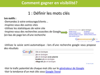 Comment gagner en visibilité?
L’effet Longue
traîne
 