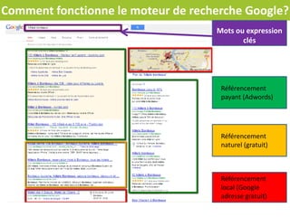 Comment fonctionne le moteur de recherche Google?
Mots ou expression
clés
Référencement
payant (Adwords)
Référencement
naturel (gratuit)
Référencement
local (Google
adresse gratuit)
 