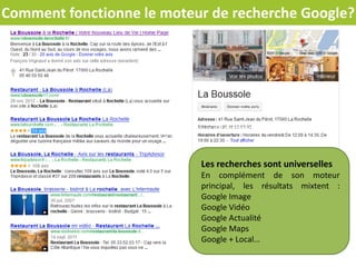 Comment fonctionne le moteur de recherche Google?
Il référence toutes les pages
qui parlent de vous sur
Internet
• Sur votre site
• Sur les autres sites
• Sur les réseaux sociaux…
Comment fonctionne le moteur de recherche
Google?
Comment fonctionne le moteur de recherche
Google?
 