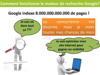Comment fonctionne le moteur de recherche Google?
La concurrence est énorme,
mais je mets toutes mes
chances de mon côté …
Google indexe 8.000.000.000.000 de pages !
Je suis où
dans tout
ça ???
Je vais optimiser mon
site Internet pour
gagner en visibilité
 