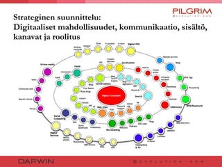 Strateginen suunnittelu:  Digitaaliset mahdollisuudet, kommunikaatio, sisältö, kanavat ja roolitus 