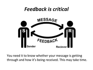 Feedback is critical
You need it to know whether your message is getting
through and how it’s being received. This may take time.
 
