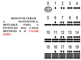 DESENVOLVERAM
A
MATEMÁTICA,
DESTAQUE
PARA
A
INVENÇÃO DAS CASAS
DECIMAIS E O VALOR
ZERO.

 