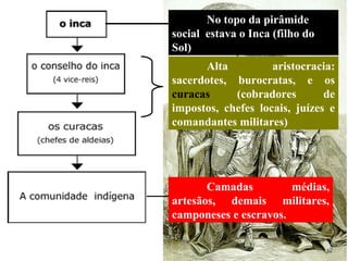 No topo da pirâmide
social estava o Inca (filho do
Sol)
Alta
aristocracia:
sacerdotes, burocratas, e os
curacas
(cobradores
de
impostos, chefes locais, juízes e
comandantes militares)

Camadas
médias,
artesãos, demais militares,
camponeses e escravos.

 