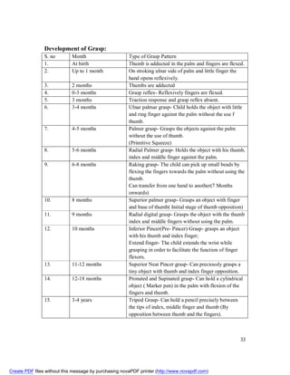 Grasp Pattern Development Chart Pdf Peadiatric Rehabilitation -course-book | PDF
