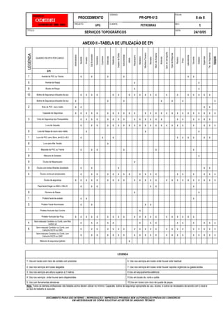 PROCEDIMENTO
CÓDIGO:
PR-GPR-013
FOLHA:
8 de 8
PROJETO:
UPG CLIENTE:
PETROBRAS REV.:
1
TÍTULO:
SERVIÇOS TOPOGRÁFICOS
DATA:
24/10/05
DOCUMENTO PARA USO INTERNO – REPRODUÇÃO / IMPRESSÃO PROIBIDA SEM AUTORIZAÇÃO PRÉVIA DO CONSÓRCIO
EM NECESSIDADE DE CÓPIA SOLICITAR AO SETOR DE ARQUIVO TÉCNICO
ANEXO II –TABELA DE UTILIZAÇÃO DE EPI
Nota: Todos os demais profissionais não listados acima devem utilizar no mínimo: Capacate, botina de segurança apropriada ao uso, óculos, e outros se necessário de acordo com o local e
ao tipo de trabalho à executar.
LEGENDA
QUADRO DE EPI’S POR CARGO
CARGO
Administrativo
Ajudante
Armador
Cal./Encanador
Carpinteiro
Cozinheiro
Elletricista
Inspetores
Inspetor
de
Solda
Instrumentista
Jatista
Maçariqueiro
Marteleiro
Mecânico/Torneiro
Montador
Mont.
de
Andaime
Motorista
Oper.de
Gamagrafia
Oper.de
Máquinas
Pedreiro
Pintor
Laboratorista
Servente
Soldador
Supervisor
Téc.
de
Segurança
Topógrafo
EPI
1 Avental de PVC ou Trevira x x x x x x
9 Avental de Raspa x x
9 Blusão de Raspa x x
10 Botina de Segurança c/biqueira de aço x x x x x x x x x x x x x x x x x x x
Botina de Segurança s/biqueira de aço x x x x x x x
2 Bota de PVC cano médio x x x x
Capacete de Segurança x x x x x x x x x x x x x x x x x x x x x x x x x
3 Cinto de Segurança tipo Paraquedista x x x x x x x x x x x x x x x x x x x x
Luva de Vaqueta x x x x x x x x x x x x x x x x x x x x x x
9 Luva de Raspa de couro cano médio x x x
1 Luva de PVC cano 36cm, tam.8,5 e 9,5 x x x x x x x x x
8 Luva para Alta Tensão x
1 Macacão de PVC ou Trevira x x x x x x
9 Máscara de Soldador x
9 Óculos de Maçariqueiro x
9 Óculos com lentes filtrantes tonalidade x x x x x
4 Óculos contra pó (amplavisão) x x x x x x x x x x x x x x x x x x
Óculos de segurança x x x x x x x x x x x x x x x x x x x x x x x x
Peça facial Drager ou MAS c/ filtro B x x x x x x
9 Perneira de Raspa x x
1 Protetor facial de acetato x x x
5 Protetor Facial Aluminizado x x x x
Protetor Auricular tipo Concha x
Protetor Auricular tipo Plug x x x x x x x x x x x x x x x x x x x x
4
Semi-máscara Combitox ou Confo, com filtro
contra pó x x x x x x x x x x x x x x
6
Semi-máscara Combitox ou Confo, com
Cartucho B-274 ou GMC x x x x x x x x x x x x x x x x x x x x x
Semi-máscara Combitox ou Confo, com
Cartucho B-274 ou GMC x x x x x x x x x x x x x x x x x x x x x
Máscara de segurança (jatista) x
LEGENDA
1. Uso em locais com risco de contato com produtos 6. Uso nos serviços em locais onde houver odor residual.
2. Uso nos serviços em locais alagados 7. Uso nos serviços em locais onde houver vapores orgânicos ou gases ácidos.
3. Uso nos serviços em altura superior a 2 metros 8.Uso em equipamentos elétricos
4. Uso nos serviços onde houver aero-dispersóides 9.Uso em locais de corte e solda
5. Uso com ferramentas abrasivas 10.Uso em locais com risco de queda de peças.
 