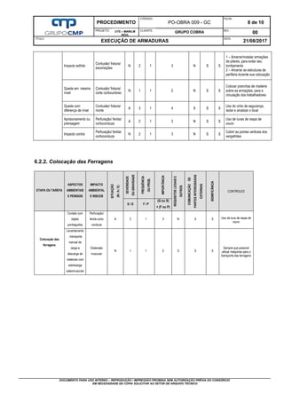 PROCEDIMENTO
CÓDIGO:
PO-OBRA 009 - GC
FOLHA:
8 de 10
PROJETO: UTE – MARILM
AZUL
CLIENTE:
GRUPO COBRA REV.:
00
TÍTULO:
EXECUÇÃO DE ARMADURAS
DATA:
21/08/2017
DOCUMENTO PARA USO INTERNO – REPRODUÇÃO / IMPRESSÃO PROIBIDA SEM AUTORIZAÇÃO PRÉVIA DO CONSÓRCIO
EM NECESSIDADE DE CÓPIA SOLICITAR AO SETOR DE ARQUIVO TÉCNICO
Impacto sofrido
Contusão/ fratura/
escoriações
N 2 1 3 N S S
1 – Amarrar/instalar armações
de pilares, para evitar seu
tombamento
2 – Amarrar as estruturas de
periferia durante sua colocação
Queda em mesmo
nível
Contusão/ fratura/
corte cortocuntoso
N 1 1 2 N S S
Colocar pranchas de madeira
sobre as armações, para a
circulação dos trabalhadores
Queda com
diferença de nível
Contusão/ fratura/
morte
A 3 1 4 S S S
Uso do cinto de segurança,
isolar e sinalizar o local
Aprisionamento ou
prensagem
Perfuração/ ferida/
cortoconduza
A 2 1 3 N S S
Uso de luvas de raspa de
couro
Impacto contra
Perfuração/ ferida/
cortoconduza
N 2 1 3 N S S
Cobrir as pontas verticais dos
vergalhões
6.2.2. Colocação das Ferragens
ETAPA OU TAREFA
ASPECTOS
AMBIENTAIS
E PERIGOS
IMPACTO
AMBIENTAL
E RISCOS
SITUAÇÃO
(N
/
A
/
E)
SEVERIDADE
OU
GRAVIDADE
FREQUÊNCIA
OU
PROB.
IMPORTÂNCIA
REQUISITOS
LEGAIS
E
OUTROS
COMUNICAÇÃO
DE
PARTES
INTERESSADAS
EXTERNAS
SIGNIFICÂNCIA
CONTROLES
S / G F / P
(G ou S)
+ (F ou P)
Colocação das
ferragens
Contato com
objeto
pontiagudos
Perfuração/
ferida corto
conduza
A 2 1 3 N S S Uso de luva de raspa de
couro
Levantamento
, transporte
manual de
carga e
descarga de
materiais com
sobrecarga
osteomuscular
Distensão
muscular
N 1 1 2 S S S
Sempre que possível
utilizar máquinas para o
transporte das ferragens
 