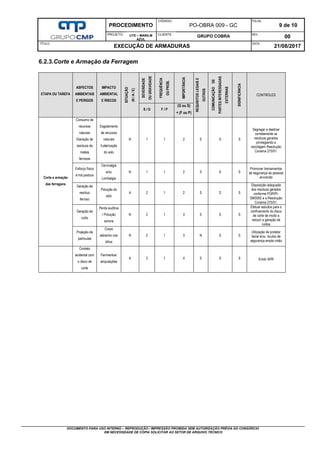 PROCEDIMENTO
CÓDIGO:
PO-OBRA 009 - GC
FOLHA:
9 de 10
PROJETO: UTE – MARILM
AZUL
CLIENTE:
GRUPO COBRA REV.:
00
TÍTULO:
EXECUÇÃO DE ARMADURAS
DATA:
21/08/2017
DOCUMENTO PARA USO INTERNO – REPRODUÇÃO / IMPRESSÃO PROIBIDA SEM AUTORIZAÇÃO PRÉVIA DO CONSÓRCIO
EM NECESSIDADE DE CÓPIA SOLICITAR AO SETOR DE ARQUIVO TÉCNICO
6.2.3.Corte e Armação da Ferragem
ETAPA OU TAREFA
ASPECTOS
AMBIENTAIS
E PERIGOS
IMPACTO
AMBIENTAL
E RISCOS
SITUAÇÃO
(N
/
A
/
E)
SEVERIDADE
OU
GRAVIDADE
FREQUÊNCIA
OU
PROB.
IMPORTÂNCIA
REQUISITOS
LEGAIS
E
OUTROS
COMUNICAÇÃO
DE
PARTES
INTERESSADAS
EXTERNAS
SIGNIFICÂNCIA
CONTROLES
S / G F / P
(G ou S)
+ (F ou P)
Corte e armação
das ferragens
Consumo de
recursos
naturais
/Geração de
resíduos de
metais
ferrosos
Esgotamento
de recursos
naturais
/Laterização
do solo
N 1 1 2 S S S
Segregar e destinar
corretamente os
resíduos gerados
privilegiando a
reciclagem Resolução
Conama 275/01.
Esforço físico
e má postura
Cervicalgia
e/ou
Lombalgia
N 1 1 2 S S S
Promover treinamentos
de segurança ao pessoal
envolvido
Geração de
resíduo
ferroso
Poluição do
solo
A 2 1 2 S S S
Disposição adequada
dos resíduos gerados
conforme PGR/PI-
SMS002 e a Resolução
Conama 275/01.
Geração de
ruído
Perda auditiva
/ Poluição
sonora
N 2 1 3 S S S
Efetuar estudos para o
confinamento do disco
de corte de modo a
reduzir a geração de
ruídos
Projeção de
partículas
Corpo
estranho nos
olhos
N 2 1 3 N S S
Utilização de protetor
facial e/ou óculos de
segurança ampla visão
Contato
acidental com
o disco de
corte
Ferimentos/
amputações
A 3 1 4 S S S Emitir APR
 