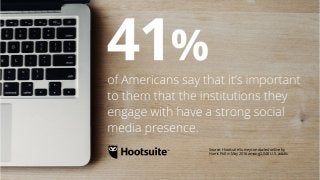Source: Hootsuite Survey conducted online by
Harris Poll in May 2016 among 2,048 U.S. adults