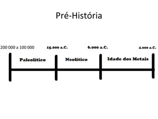 Pré-História