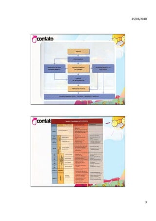 25/02/2010




        3
 