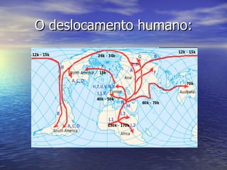 O deslocamento humano: 