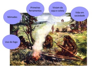 Uso do fogo
Vida em
sociedade
Nômades
Viviam da
caça e coleta
Primeiras
ferramentas
 