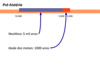 Pré-história
Neolítico: 5 mil anos
Idade dos metais: 1000 anos
10.000 5.000 4.000
 
