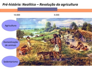 Pré-história: Neolítico – Revolução da agricultura
10.000 5.000
Sedentarismo
Domesticação
de animais
Agricultura
 