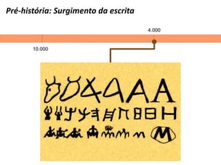 Pré-história: Surgimento da escrita
10.000
4.000
 