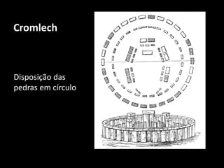 Cromlech 
Disposição das 
pedras em círculo 
 