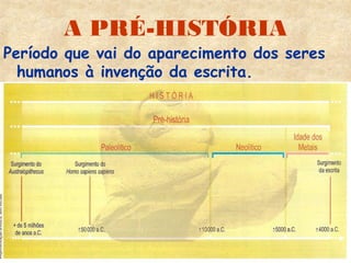 A PRÉ-HISTÓRIA
Período que vai do aparecimento dos seres
  humanos à invenção da escrita.
 