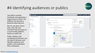 #4 Identifying audiences or publics
Two billion monthly
Facebook users generate a
huge amount of data. The
platform has become a
powerful planning tool.
But it’s not alone. Every
post, click, like and
comment that we leave on
a social media platform
leaves an audit trail.
Public relations and
marketing practitioners use
this data to discover and
identify audiences and
publics, and understand
their motivation.
Source: Facebook Business
 