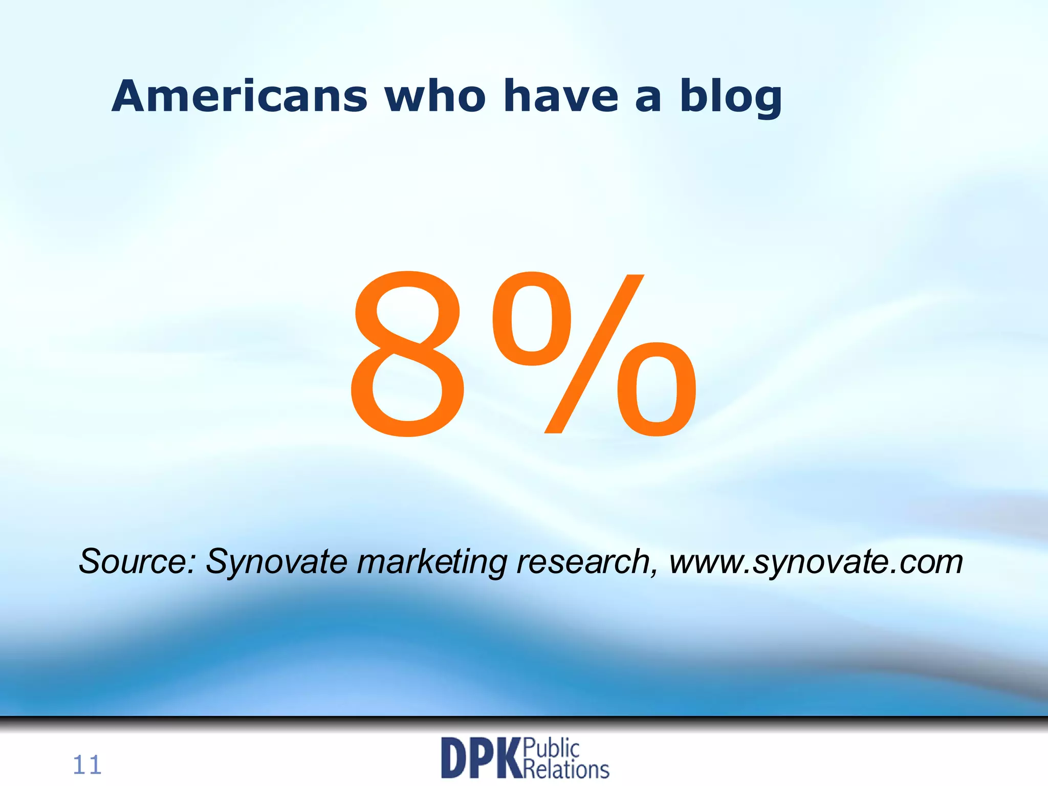 Americans who have a blog 8% Source: Synovate marketing research, www.synovate.com   