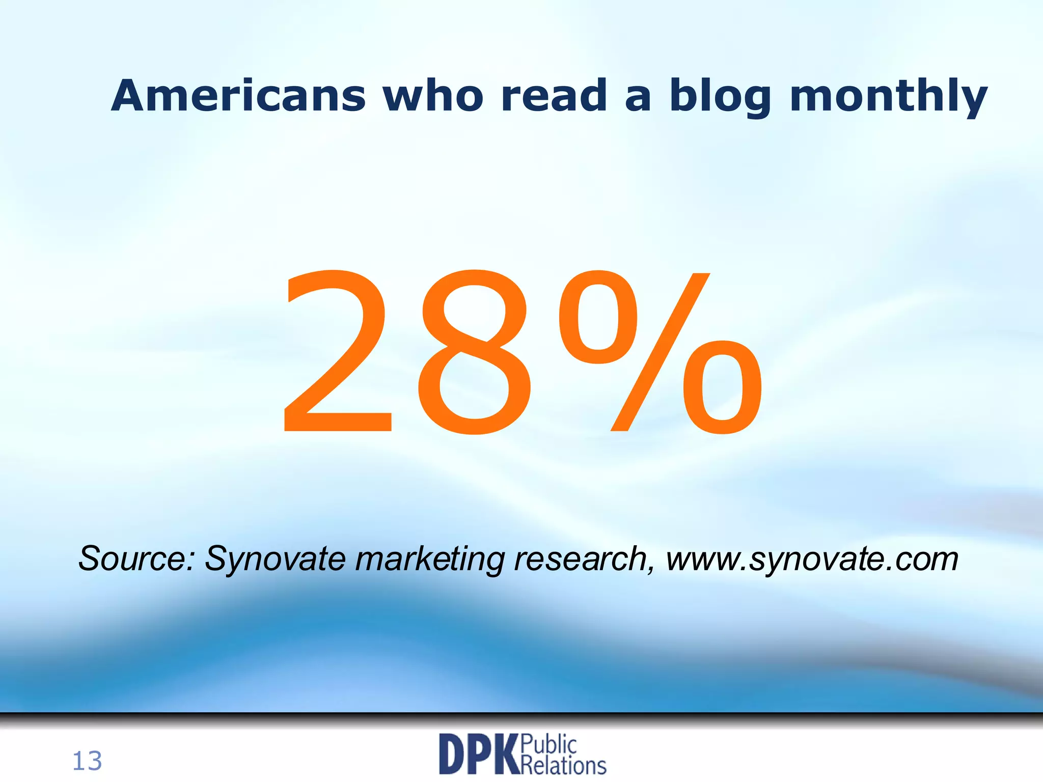 Americans who read a blog monthly 28% Source: Synovate marketing research, www.synovate.com   