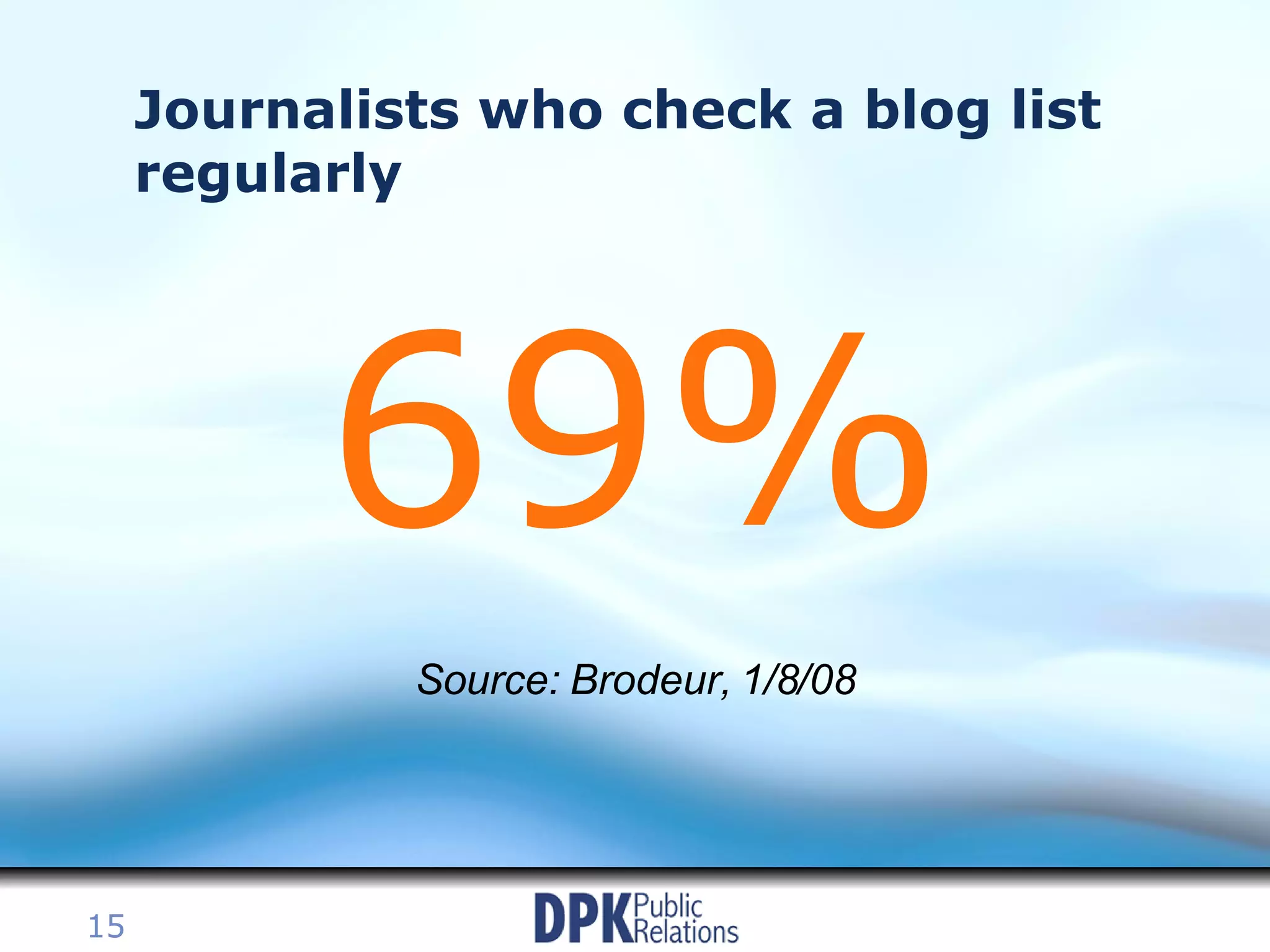 Journalists who check a blog list regularly 69% Source: Brodeur, 1/8/08 